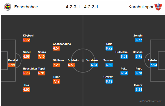 Soi kèo Fenerbahce – Kardemir