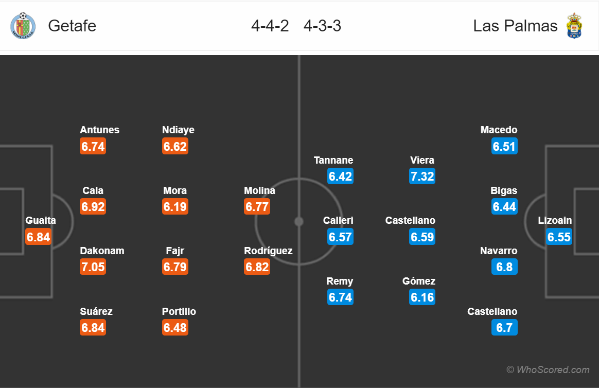 Soi kèo Getafe - Las Palmas