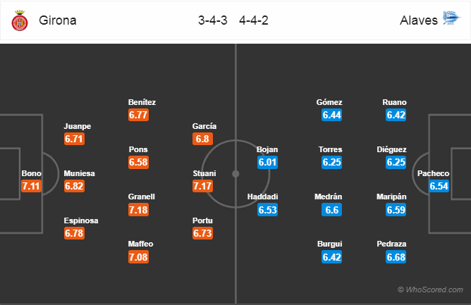 Soi kèo Girona – Alaves