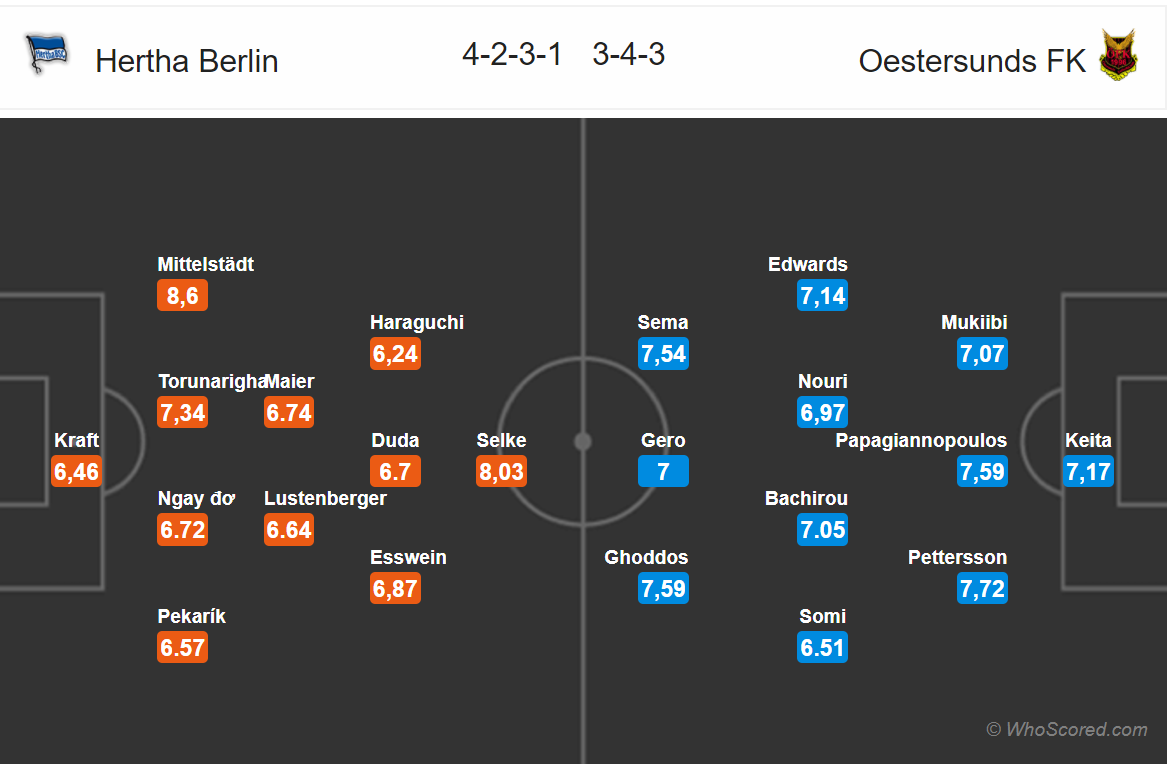 Soi kèo Hertha Berlin - Ostersunds