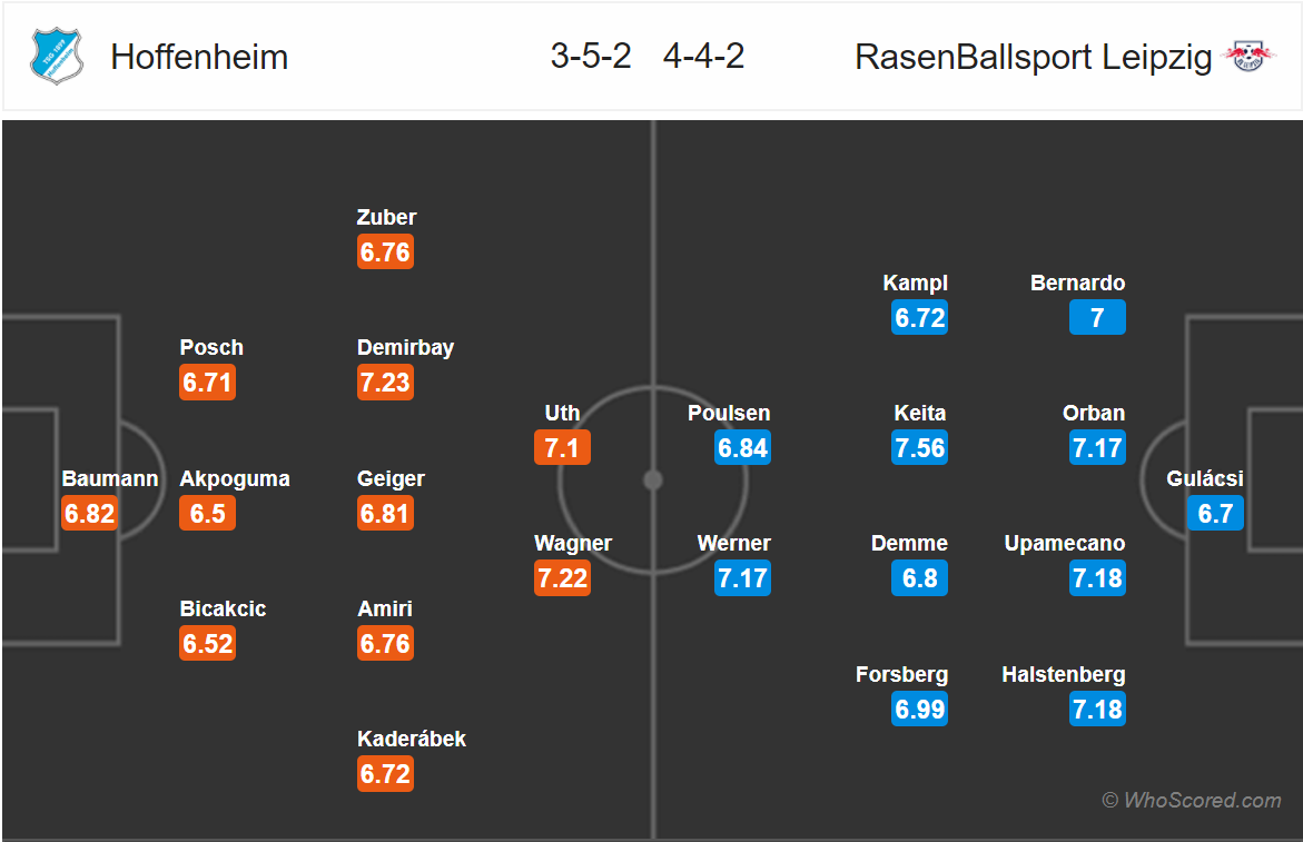 Soi kèo Hoffenheim - Leipzig