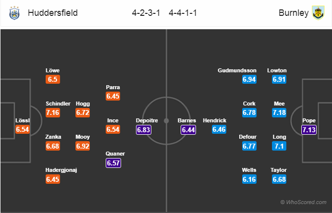 Soi kèo Huddersfield - Burnley