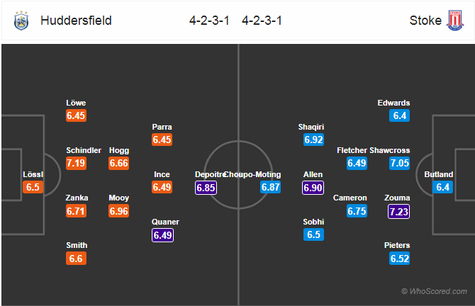 Soi kèo Huddersfield – Stoke