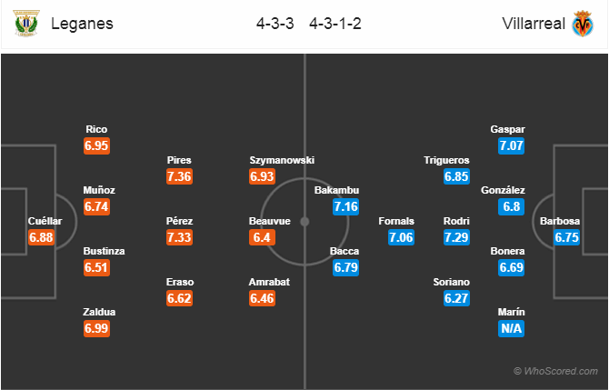 Soi kèo Leganes – Villarreal