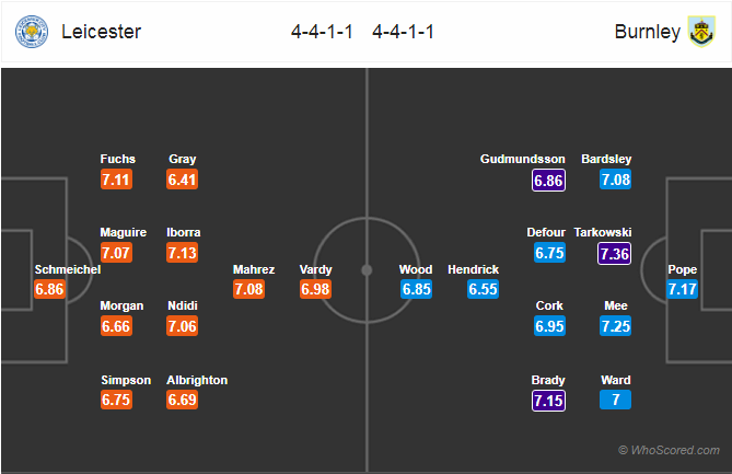 Soi kèo Leicester – Burnley