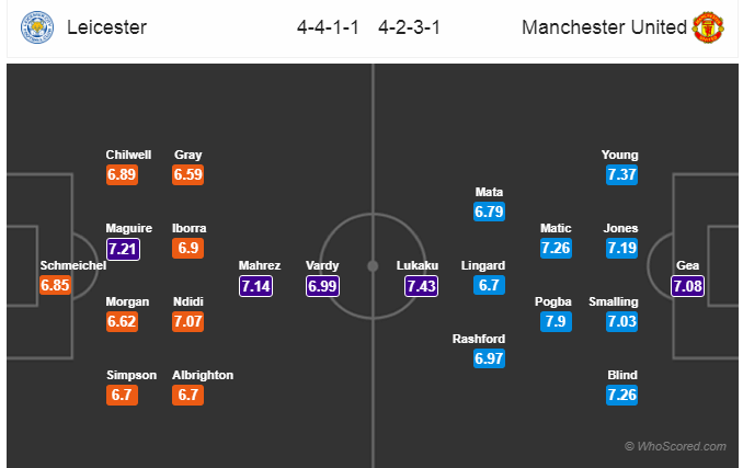 Soi kèo Leicester - Man United