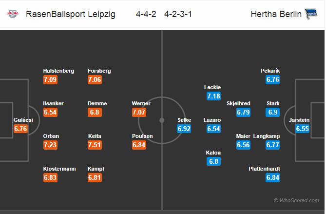 Soi kèo Leipzig - Hertha Berlin