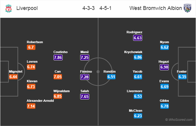 Soi kèo Liverpool - West Brom