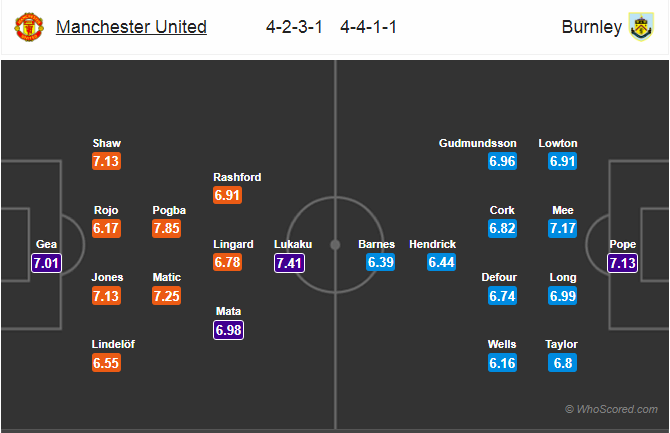 Soi kèo Man United – Burnley