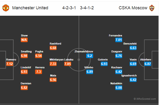 Soi kèo Man United - CSKA Moscow