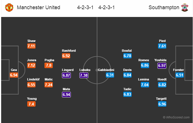 Soi kèo Man United – Southampton