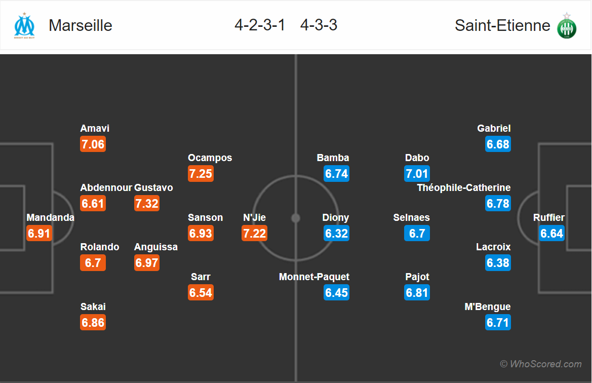 Soi kèo Marseille - Saint-Etienne