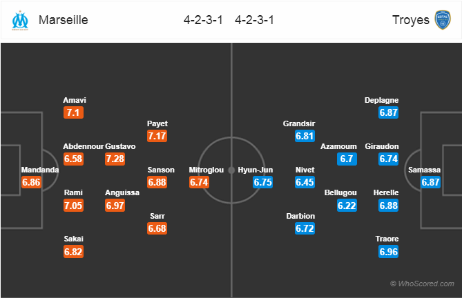 Soi kèo Marseille – Troyes