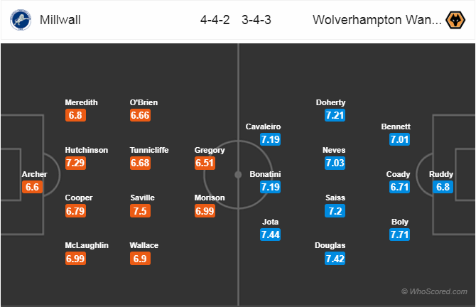 Soi kèo Millwall – Wolverhampton