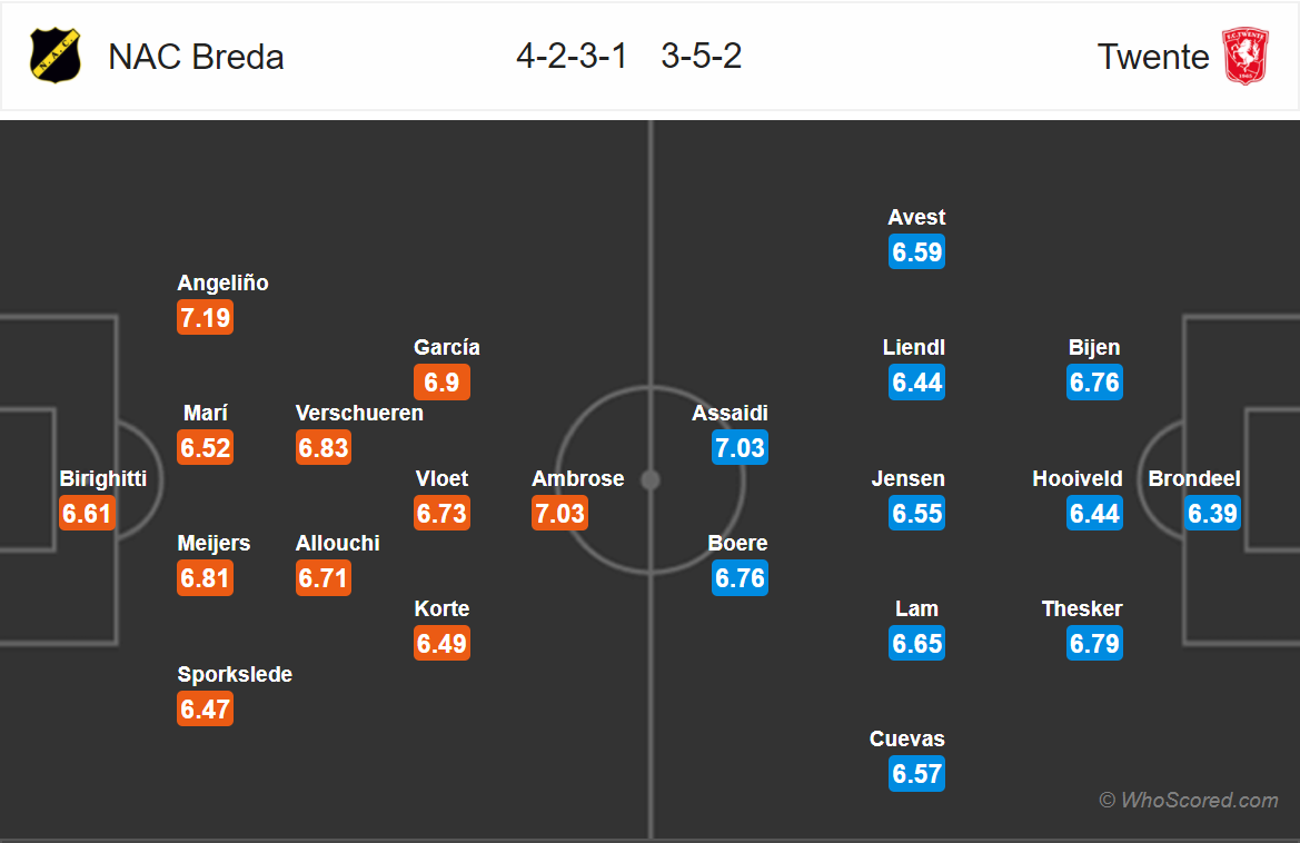 Soi kèo NAC Breda - Twente