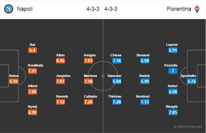 Soi kèo Napoli – Fiorentina