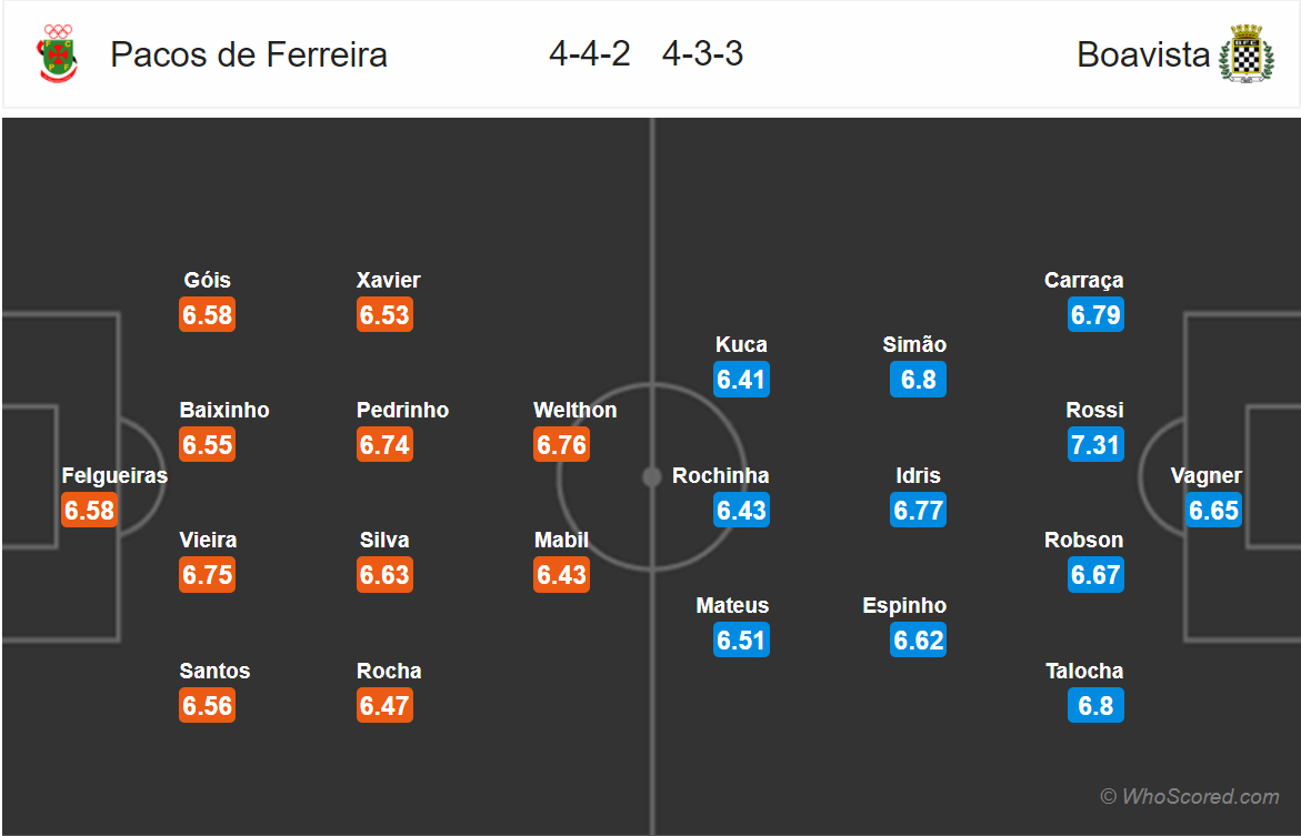 Soi kèo Pacos Ferreira - Boavista