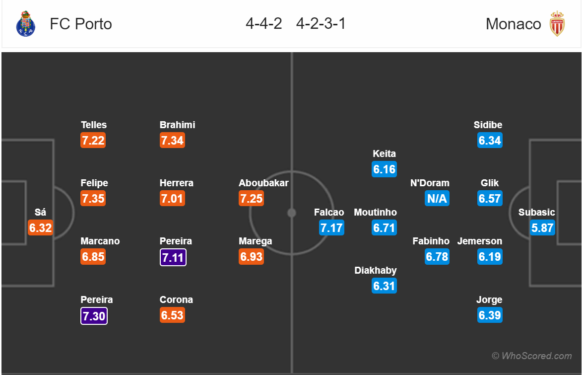 Soi kèo Porto - Monaco