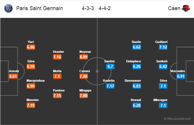 Soi kèo PSG – Caen