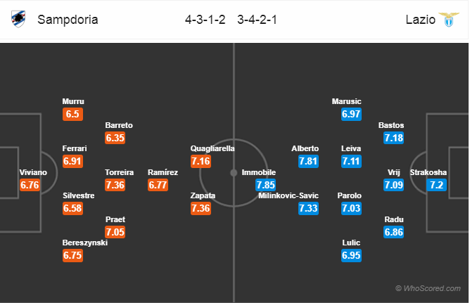 Soi kèo Sampdoria – Lazio