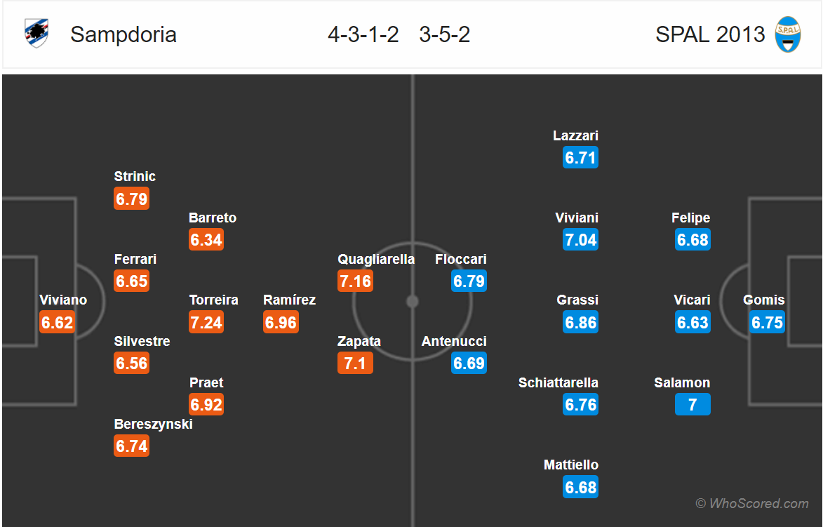 Soi kèo Sampdoria - SPAL