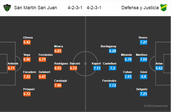 Soi kèo San Martin – Defensa