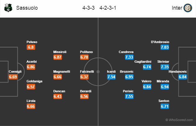 Soi kèo Sassuolo – Inter