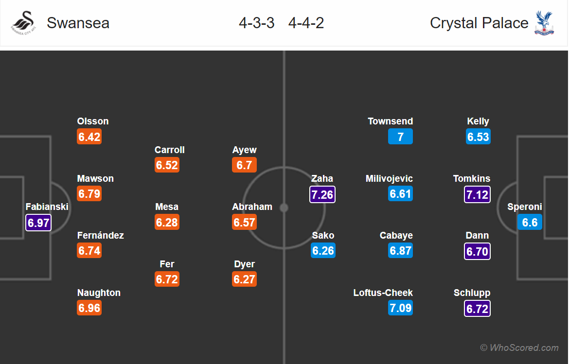 Soi kèo Swansea - Crystal Palace