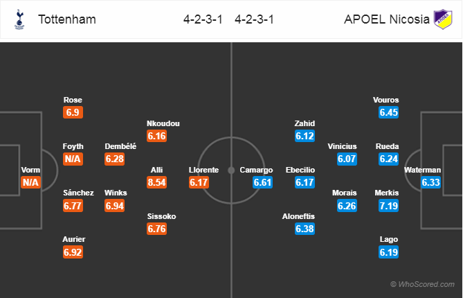 Soi kèo Tottenham – APOEL