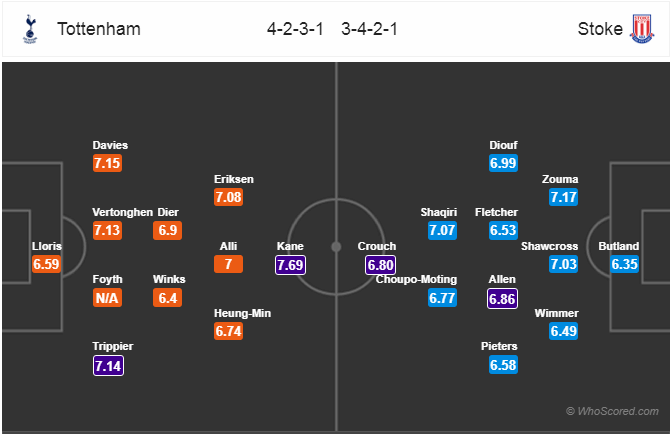 Soi kèo Tottenham – Stoke