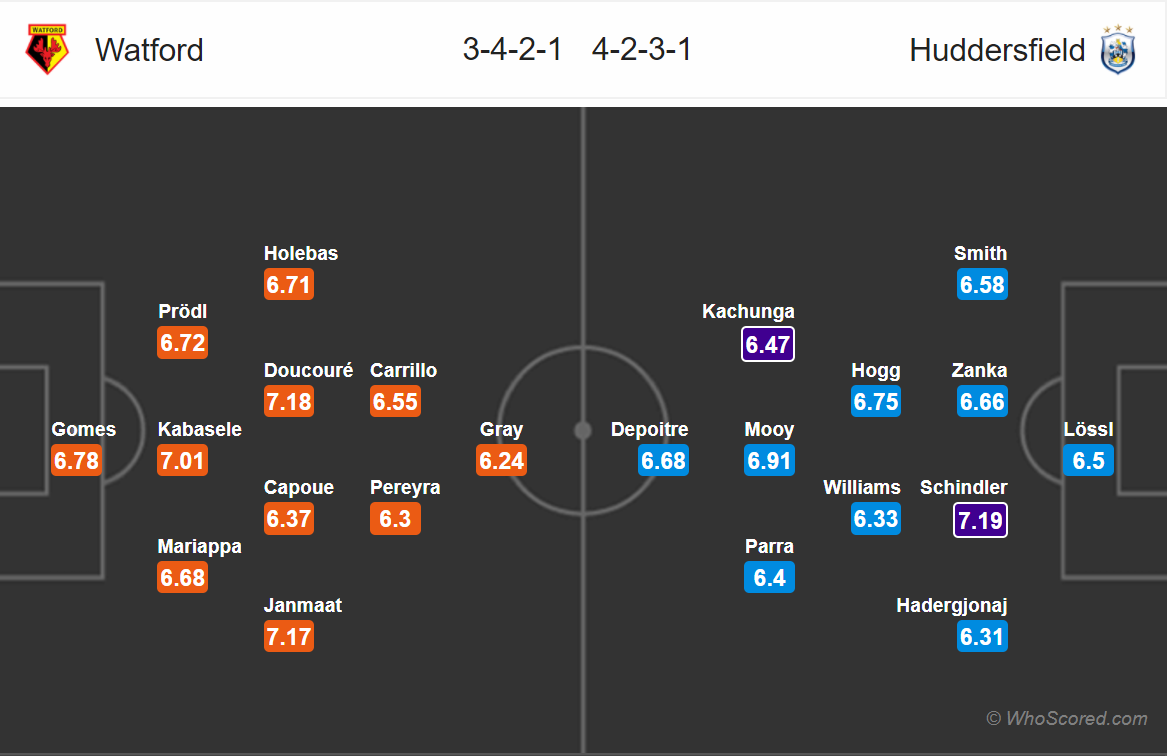 Soi kèo Watford - Huddersfield