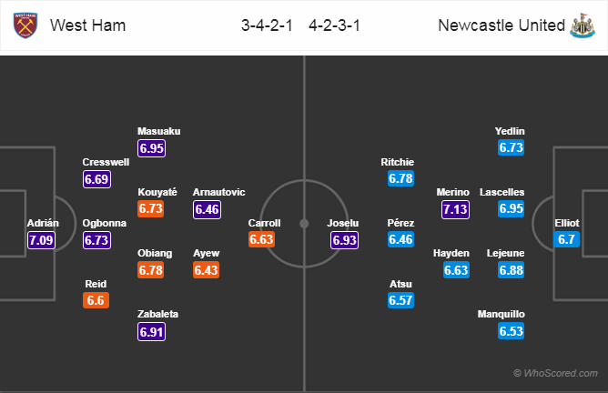 Soi kèo West Ham – Newcastle