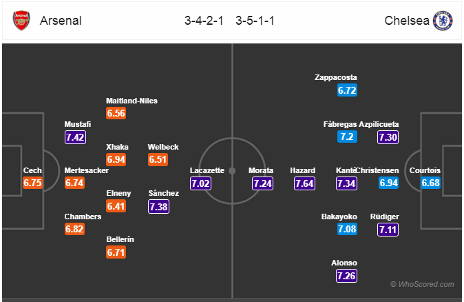 Soi kèo Arsenal – Chelsea