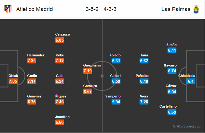 Soi kèo Atletico Madrid - Las Palmas