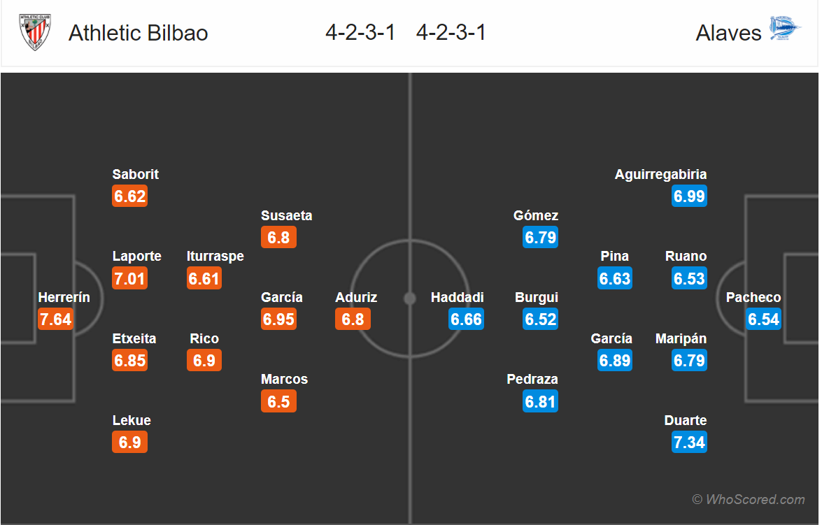 Soi kèo Bilbao - Alaves