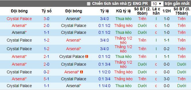 Soi kèo bóng đá các giải đấu châu Âu