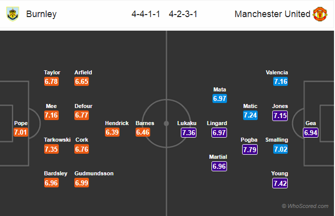 Soi kèo Burnley - Man United