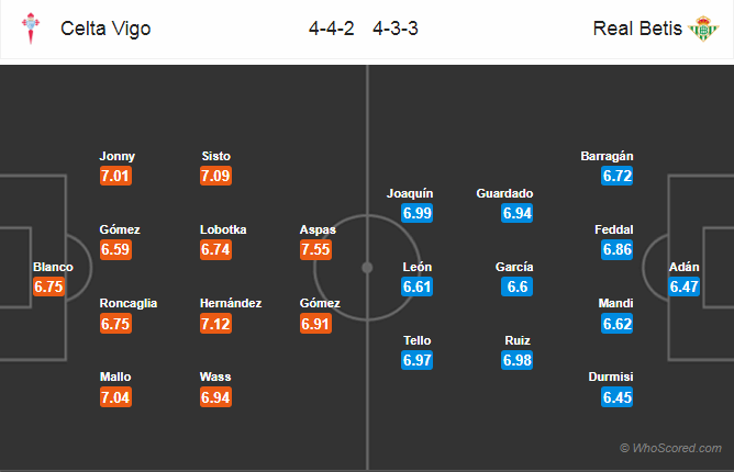 Soi kèo Celta Vigo - Real Betis