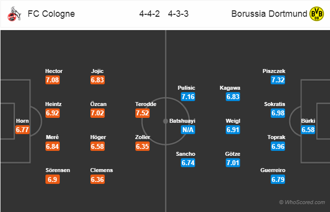 Soi kèo Cologne – Dortmund