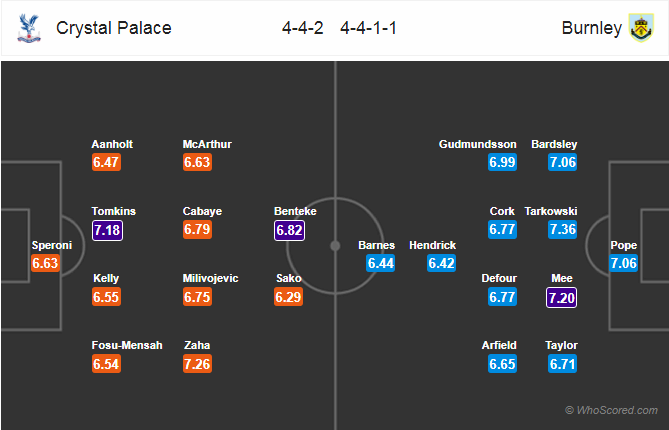 Soi kèo Crystal Palace – Burnley