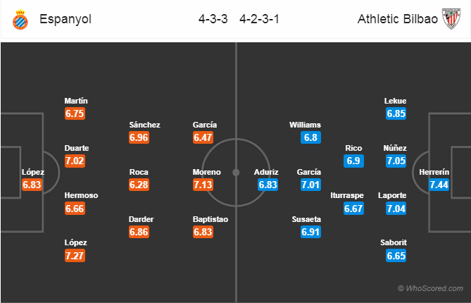 Soi kèo Espanyol – Bilbao