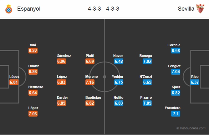 Soi kèo Espanyol – Sevilla