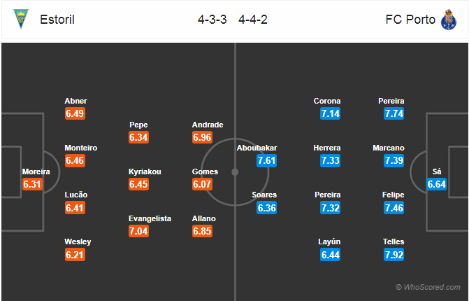 Soi kèo Estoril – Porto