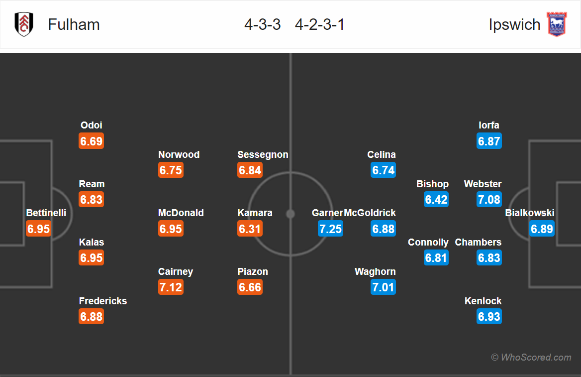 Soi kèo Fulham - Ipswich
