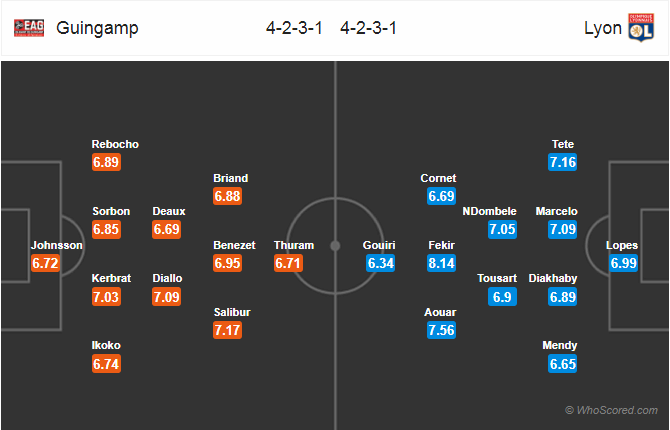 Soi kèo Guingamp – Lyon