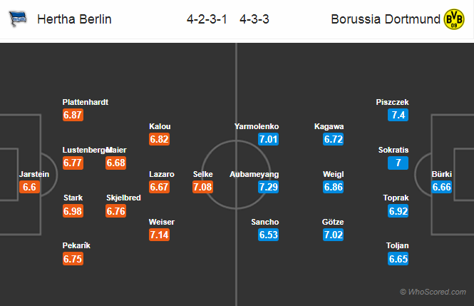 Soi kèo Hertha Berlin – Dortmund