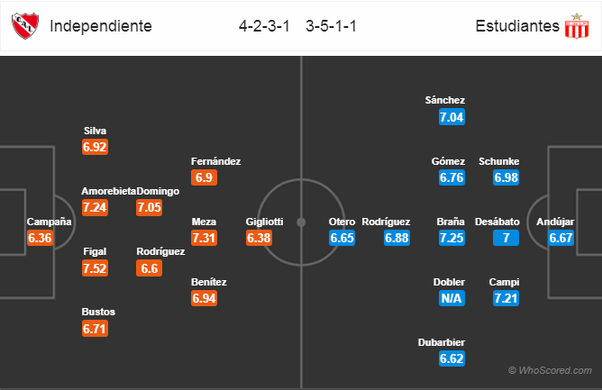 Soi kèo Independiente – Estudiantes