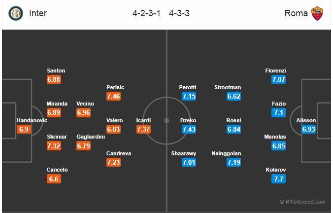 Soi kèo Inter – Roma