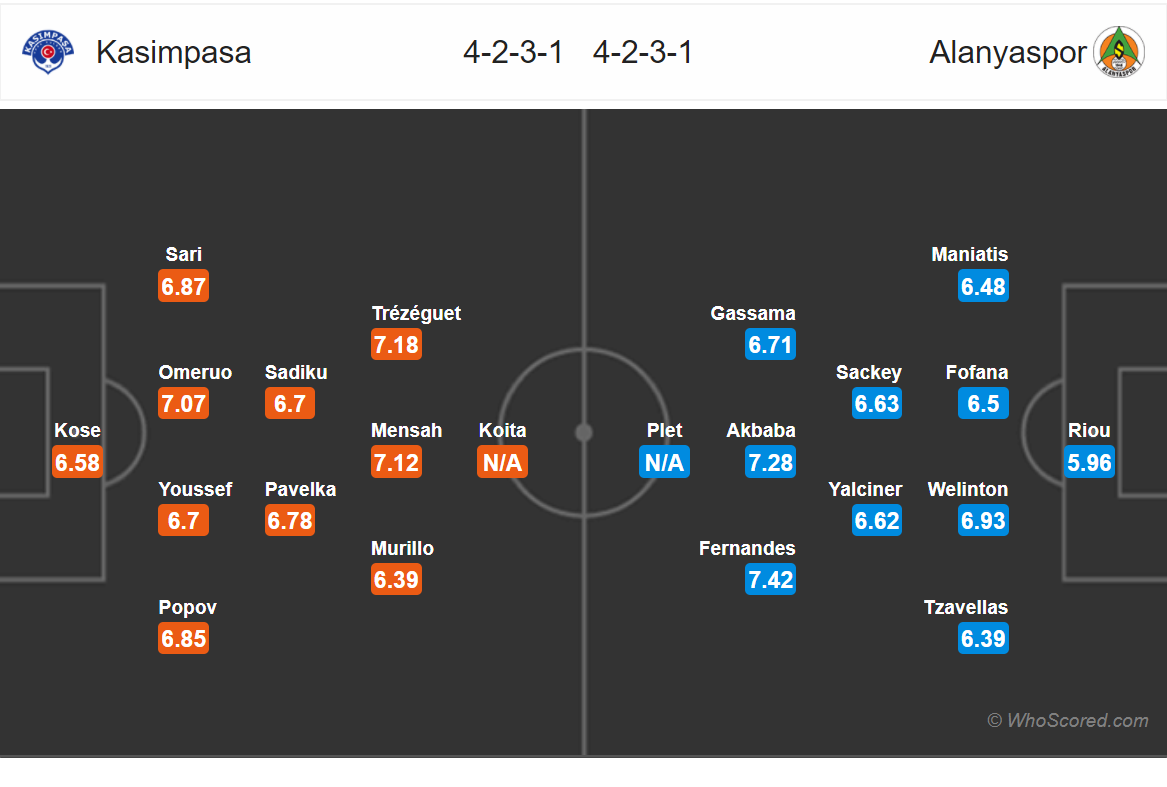 Soi kèo Kasımpasa - Alanyaspor