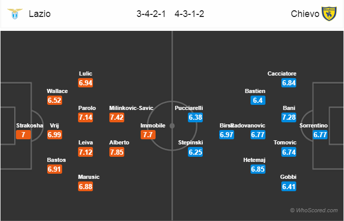 Soi kèo Lazio – Chievo